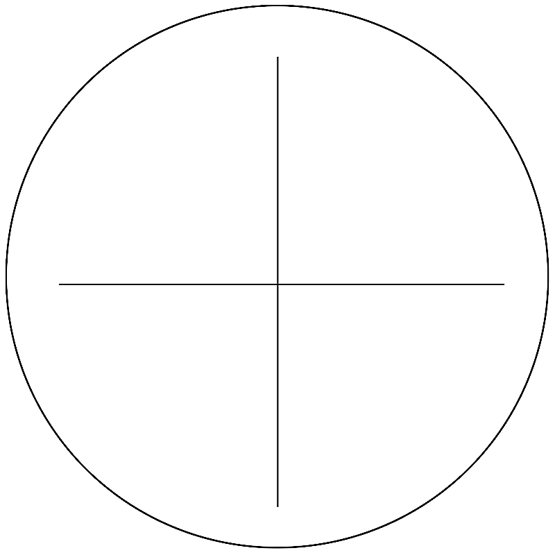 Microscope Reticle and Micrometer